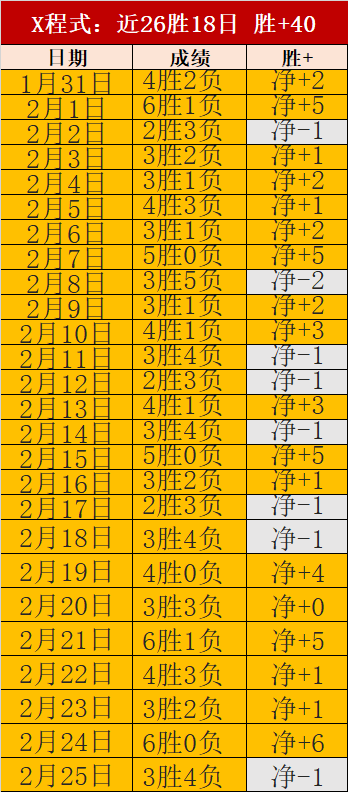 焦点战,雷霆对勇士,解读比赛策,中国乐发彩票网,足彩竞猜,乐发彩票网,体彩竞猜